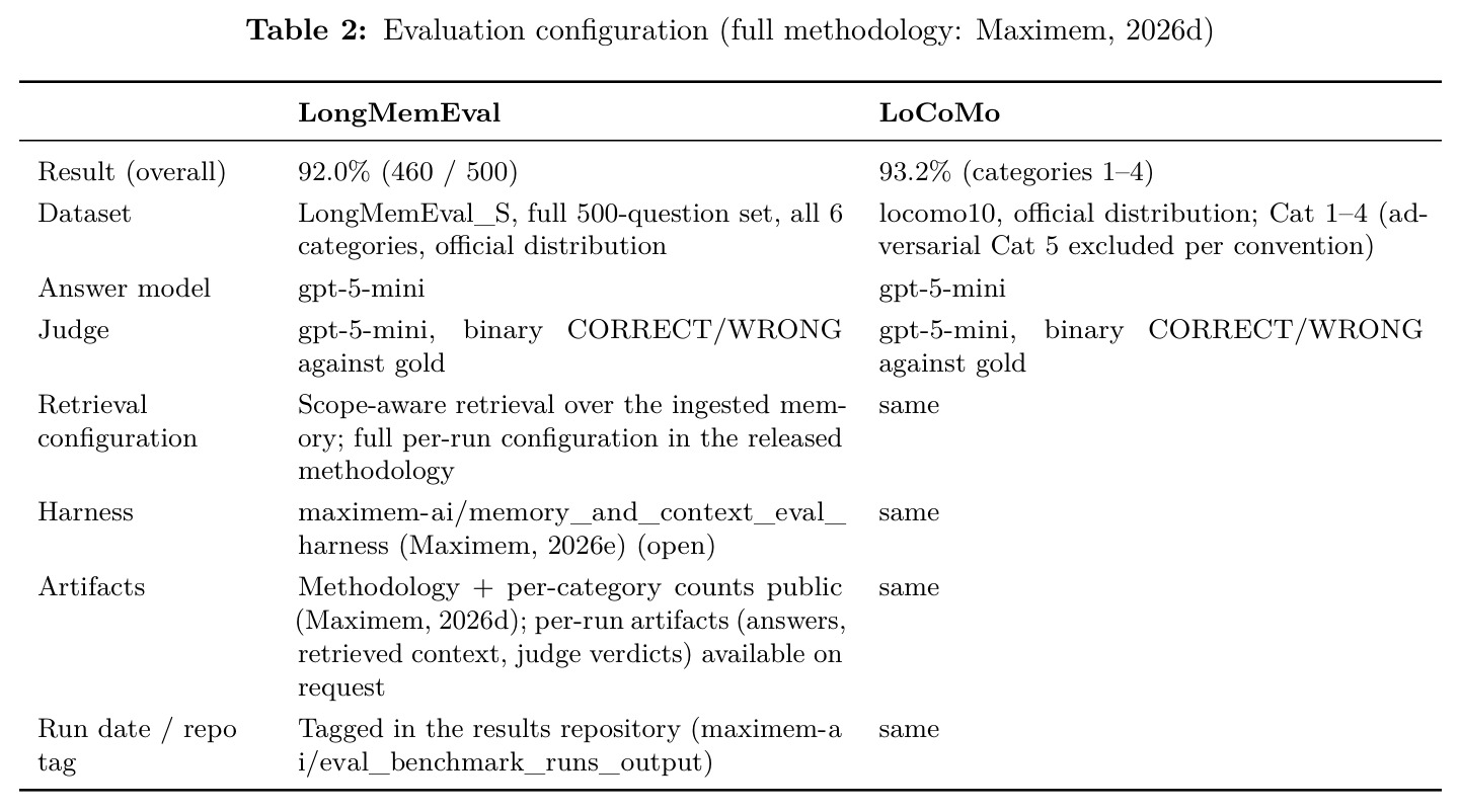 Evaluation configuration (full methodology)