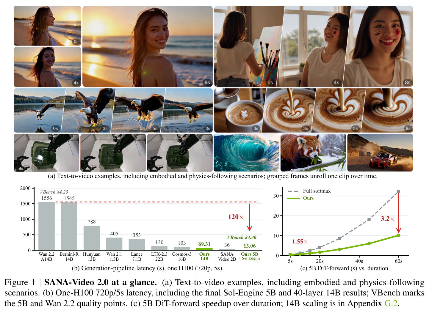 SANA-Video 2.0 at a glance