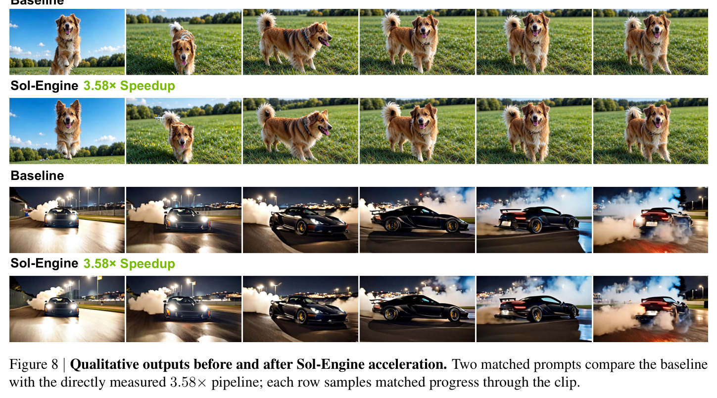 Qualitative outputs before and after Sol-Engine acceleration