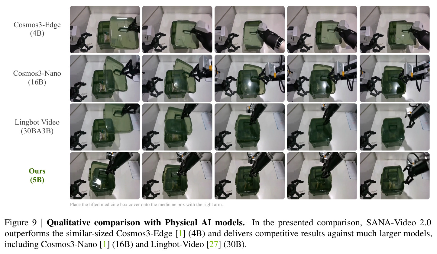 Qualitative comparison with Physical AI models