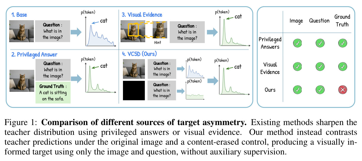 Comparison of different sources of target asymmetry