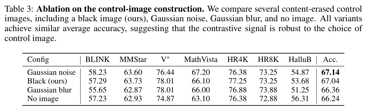 Ablation on the control-image construction