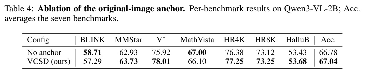 Ablation of the original-image anchor