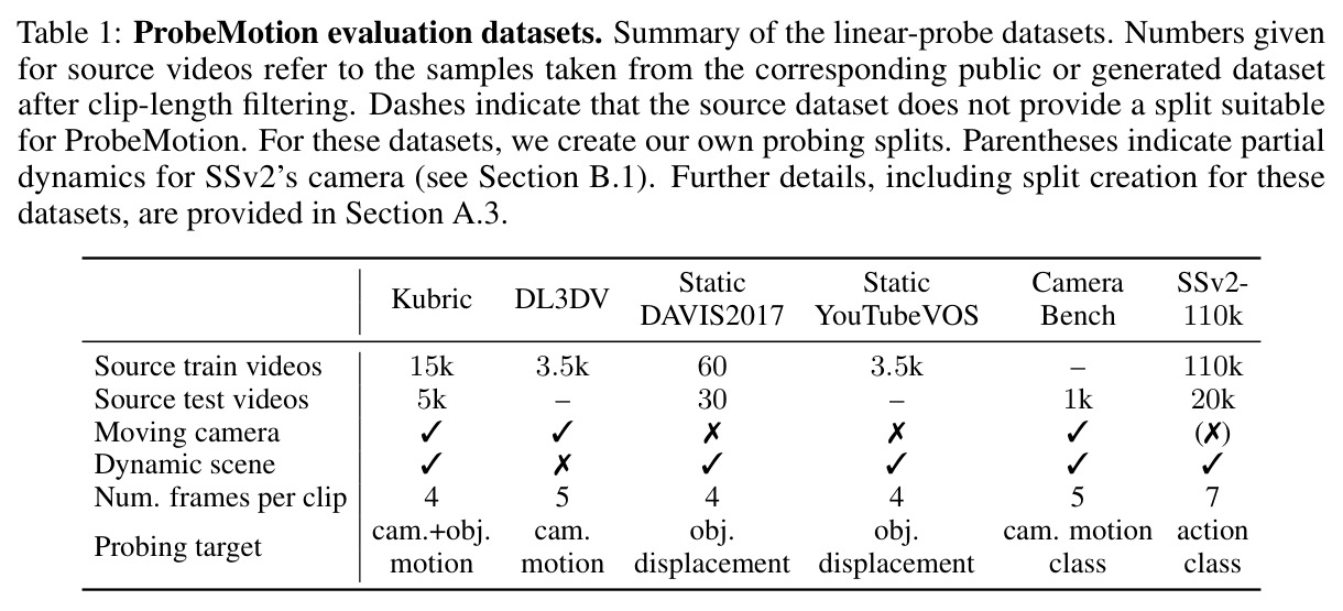 ProbeMotion evaluation datasets.