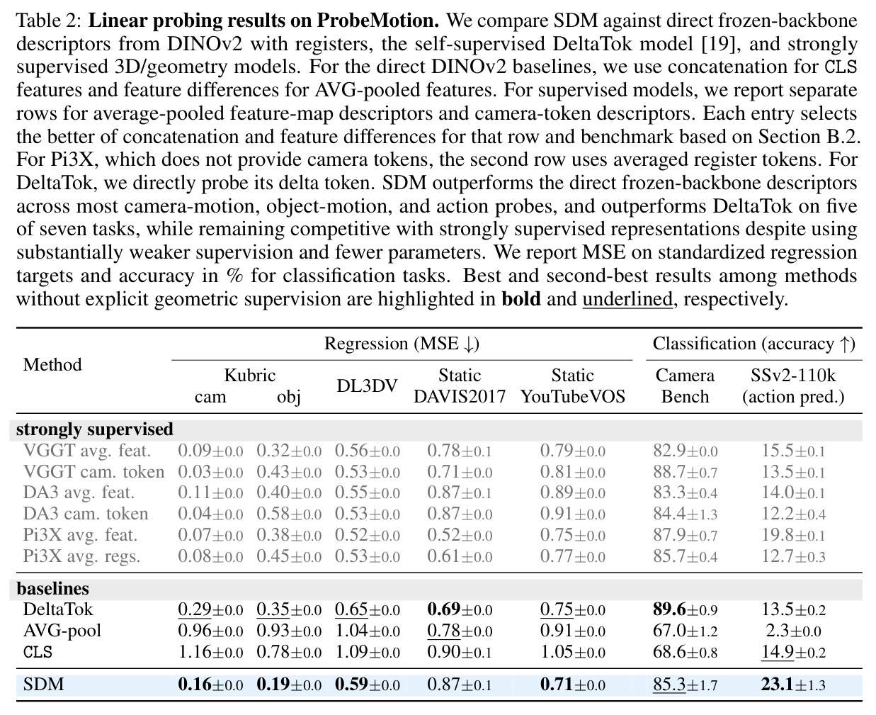 Linear probing results on ProbeMotion.