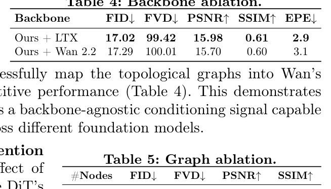 Graph ablation.