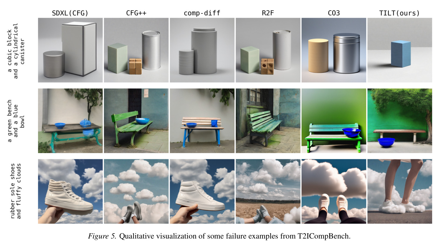 Qualitative comparison of text-to-image compositional generation methods on T2ICompBench prompts.