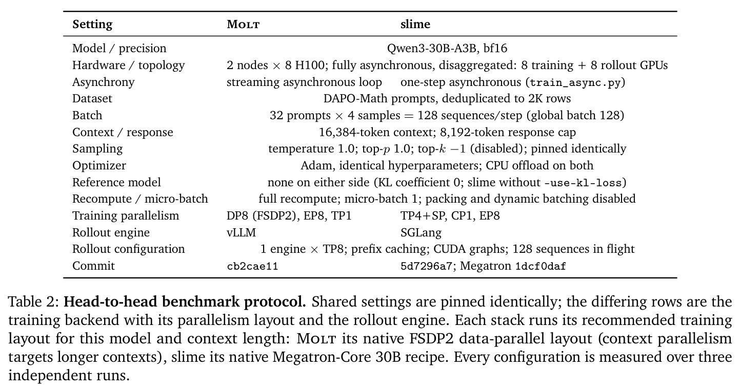 Head-to-head benchmark protocol.
