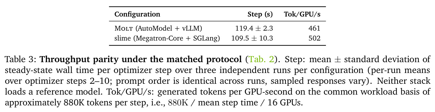 Throughput parity under the matched protocol.
