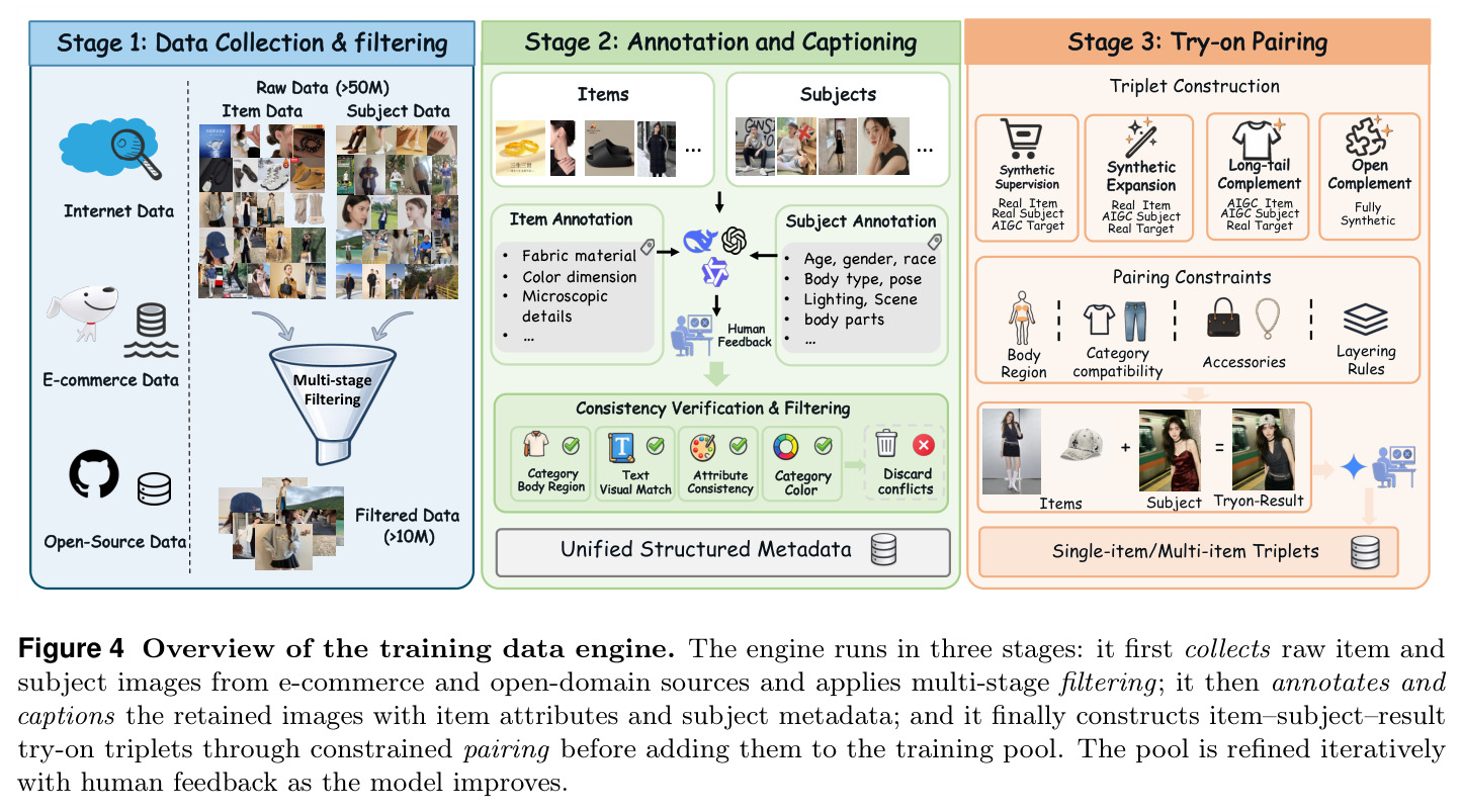 Overview of the training data engine.