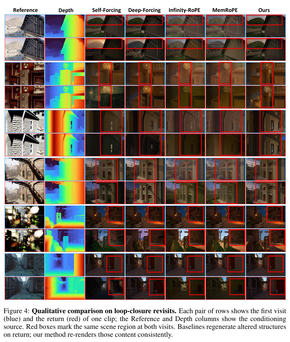Qualitative comparison on loop-closure revisits.