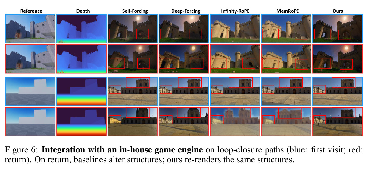 Integration with an in-house game engine on loop-closure paths.