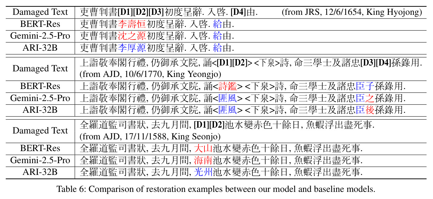 Comparison of restoration examples between our model and baseline models