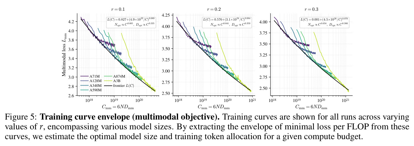 Training curve envelope (multimodal objective)