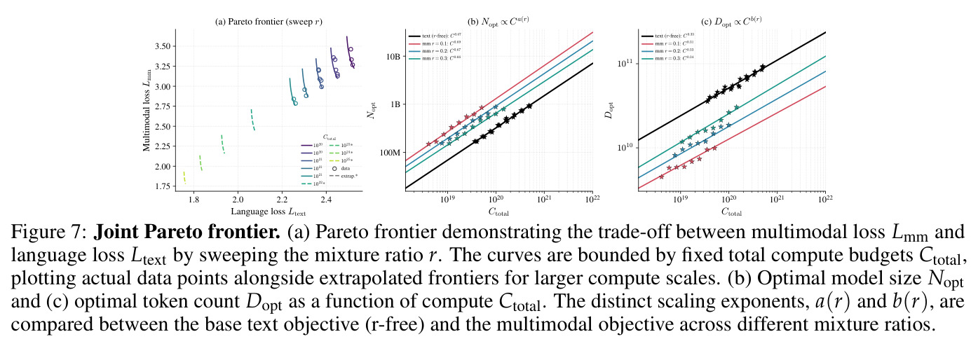 Joint Pareto frontier