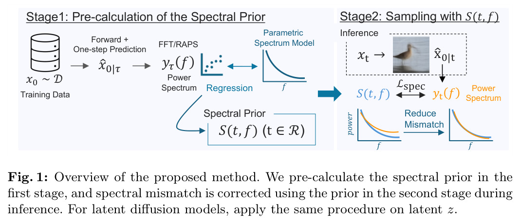 Overview of the proposed method