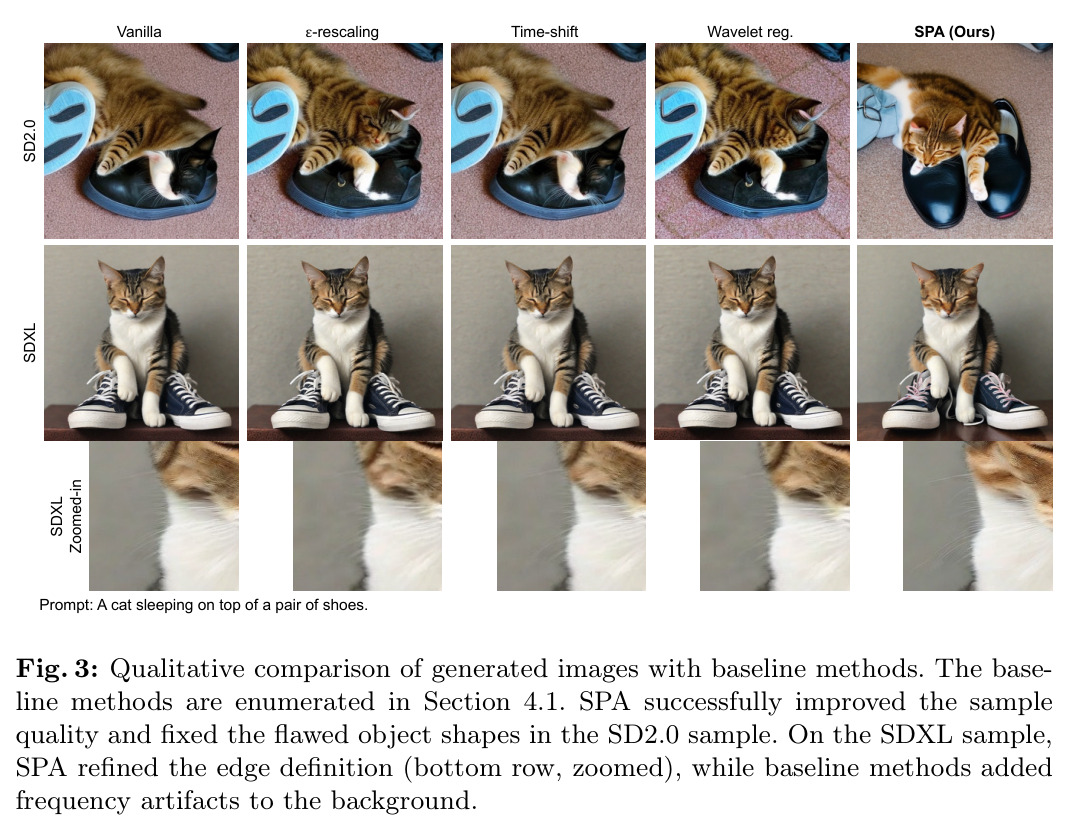 Qualitative comparison of generated images with baseline methods