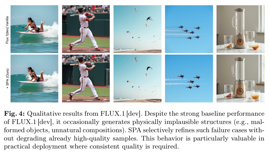 Qualitative results from FLUX.1 [dev]