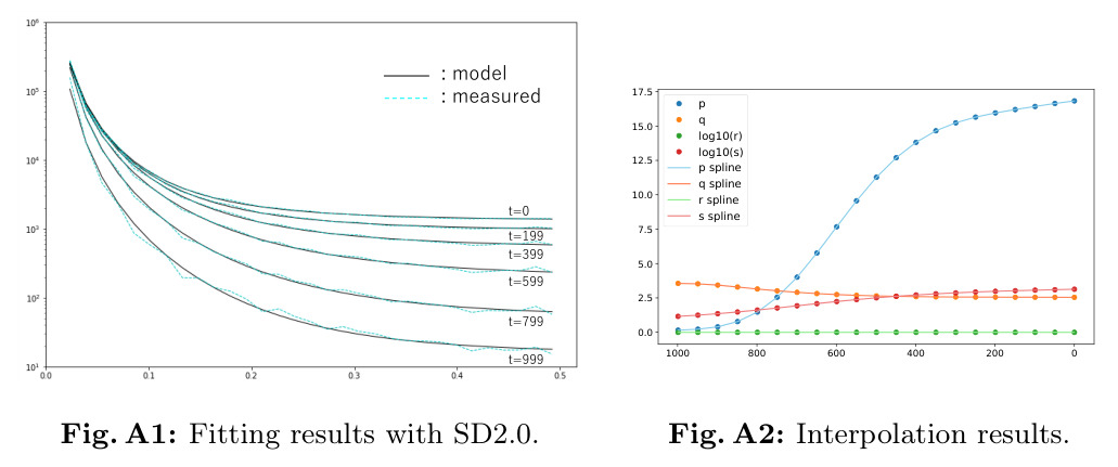 Spectral Alignment (SPA) for Conditional Sampling