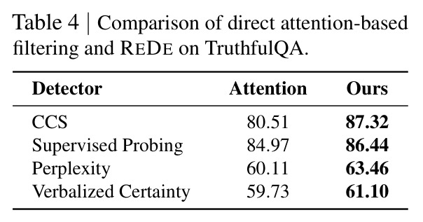 直接注意力过滤 vs REDE（TruthfulQA）