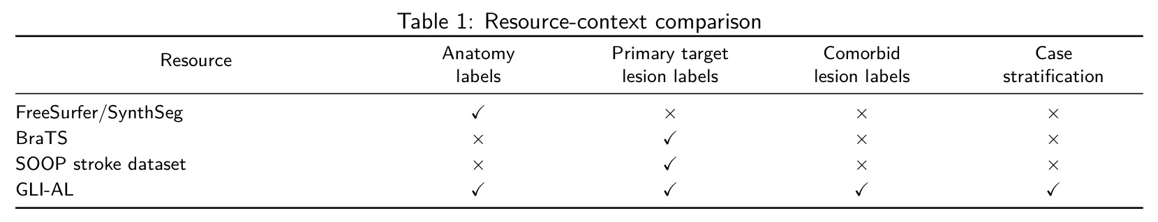 Resource-context comparison.
