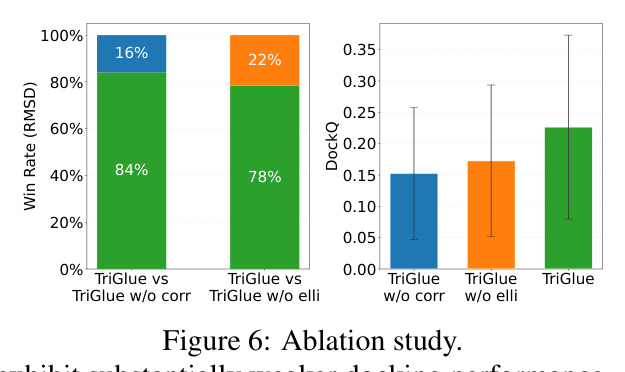 Ablation study
