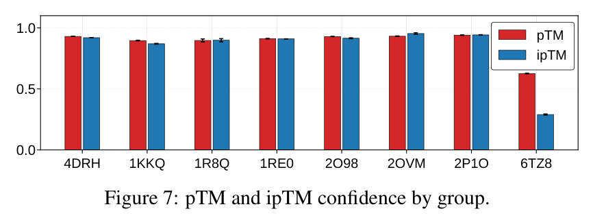 Several ternary complexes generated by TriGlue
