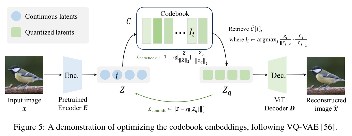 Classic Vector Quantization vs Hyper-Spherical Quantization