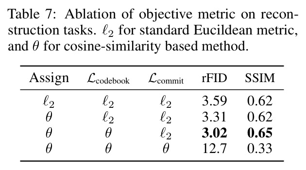 Ablation of objective metric on reconstruction tasks.