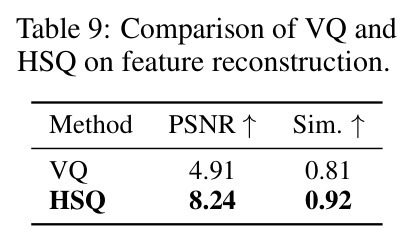 Comparison of VQ and HSQ on feature reconstruction.