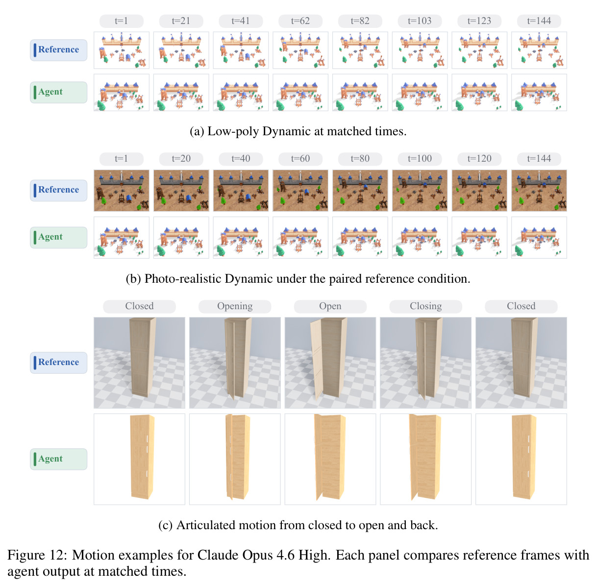 Denominator-aware failure stages