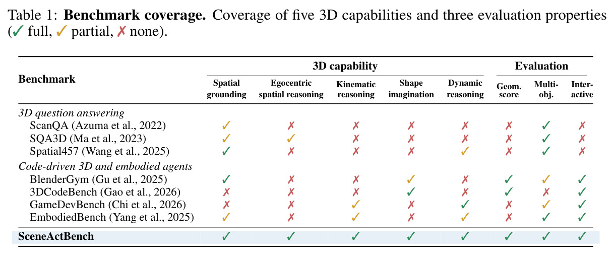 Benchmark coverage