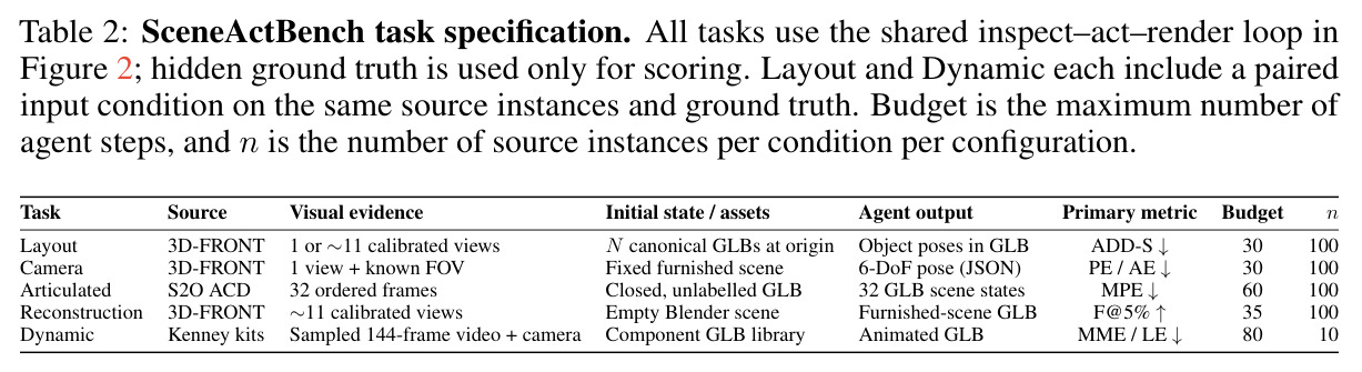 SceneActBench task specification