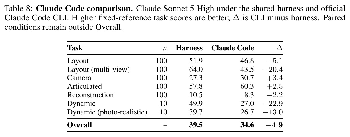 Claude Code comparison