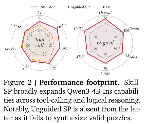 Performance footprint.