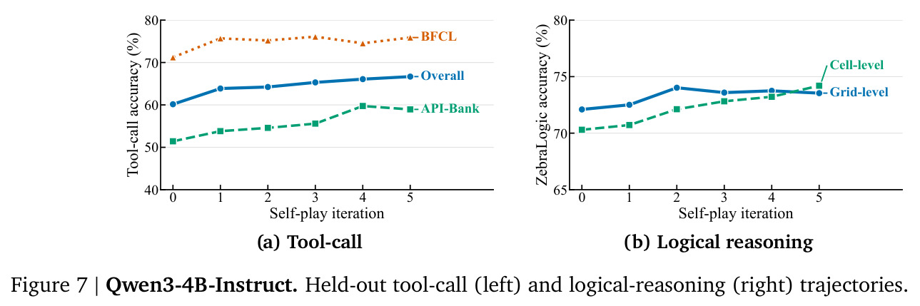 Tool-call ablations.