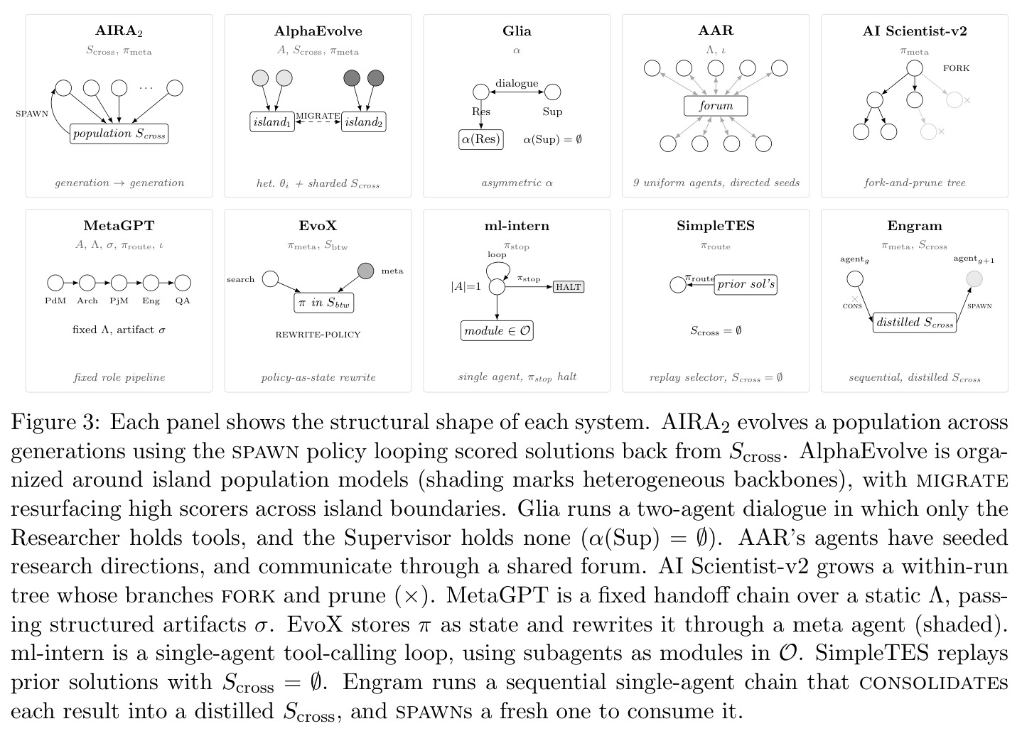 Each panel shows the structural shape of each system.