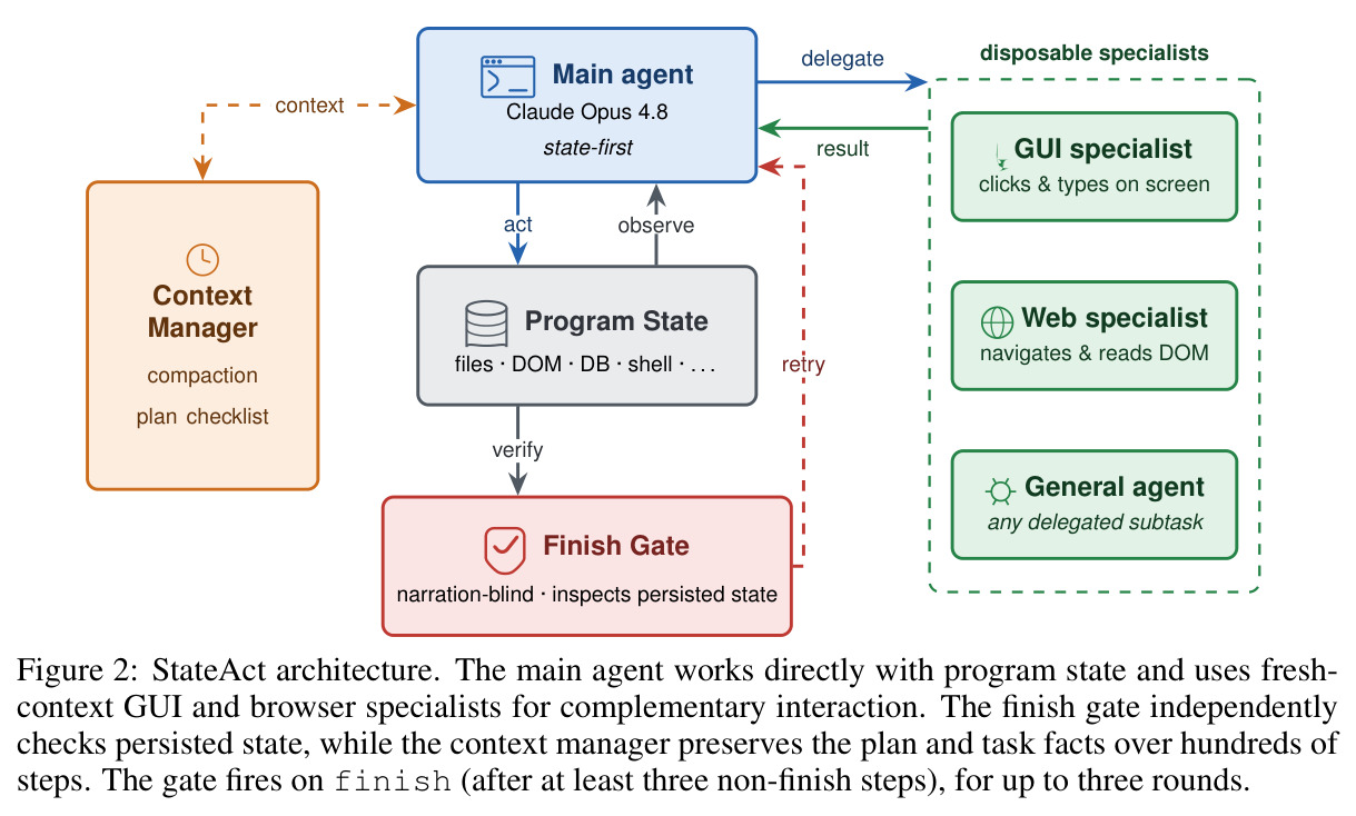 StateAct architecture.