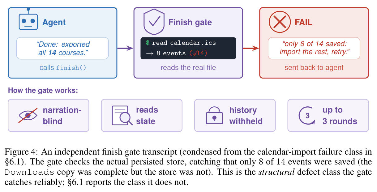 An independent finish gate transcript.