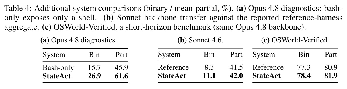 Additional system comparisons (binary / mean-partial, %).