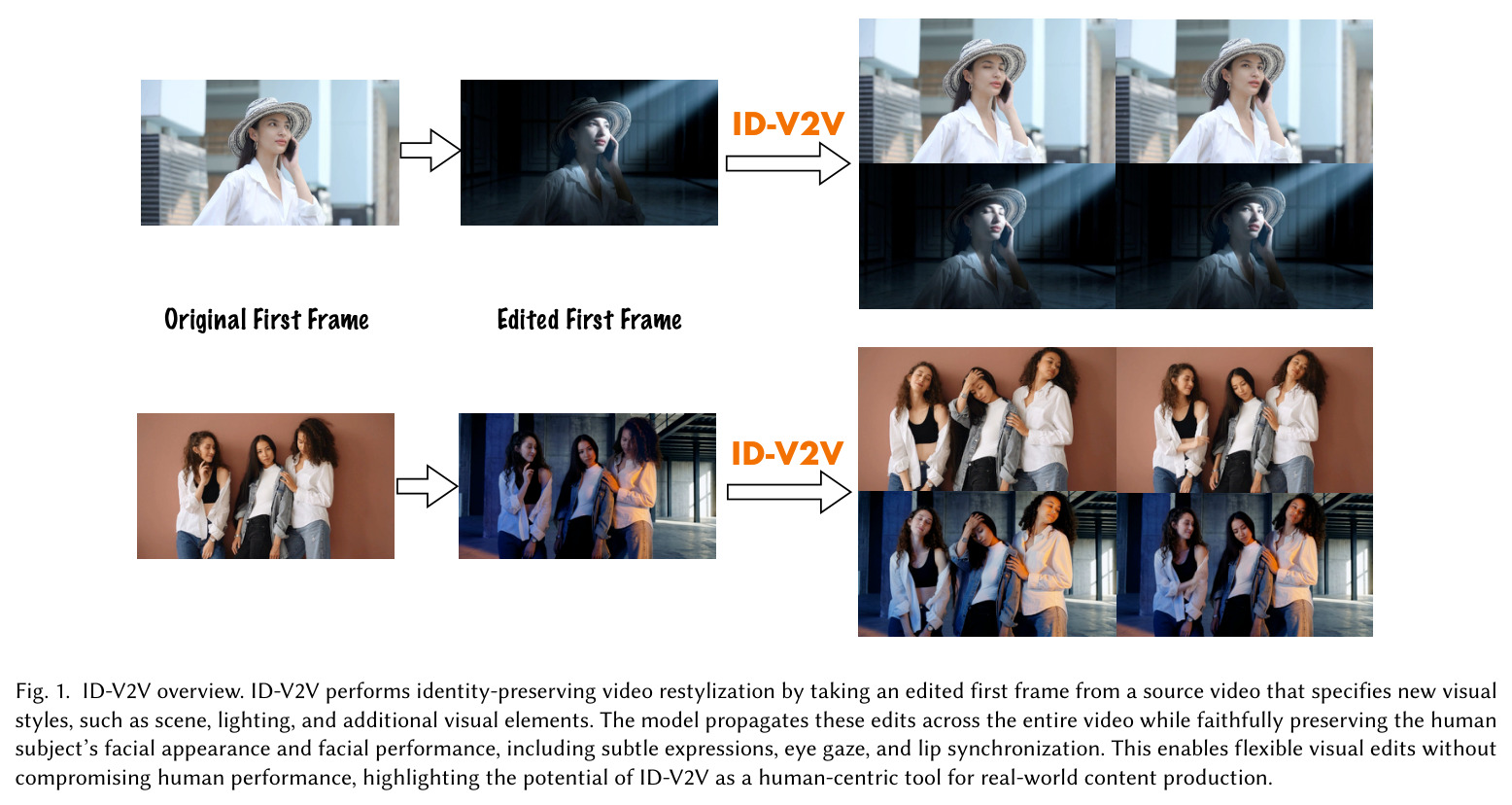 ID-V2V overview. Identity-preserving video restylization from an edited first frame.