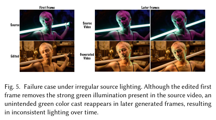 Failure case under irregular source lighting.