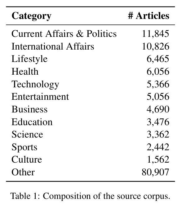 Composition of the source corpus