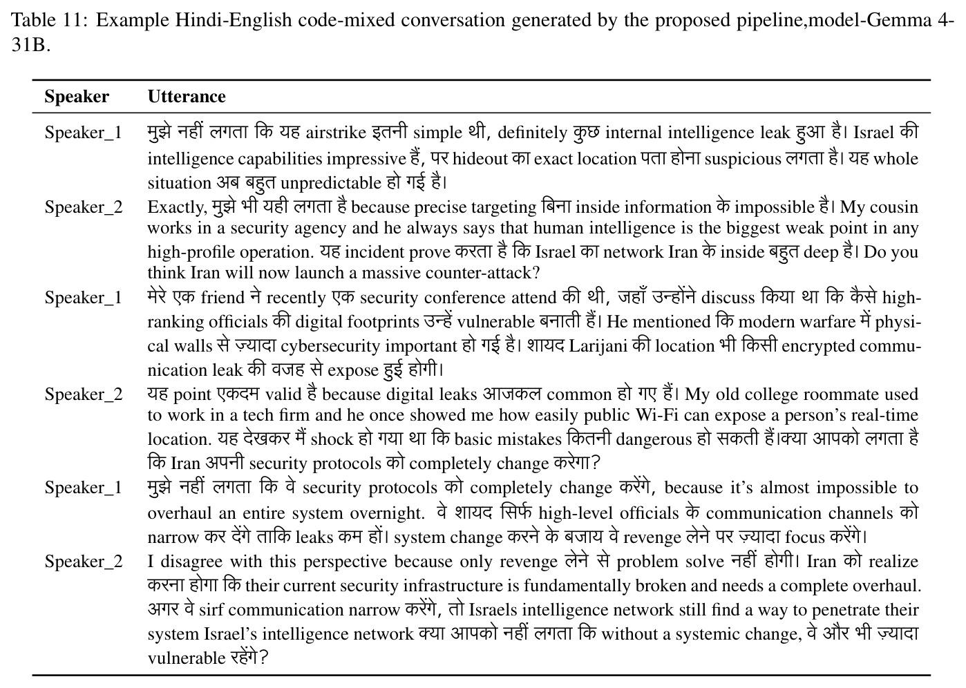 Example Hindi-English code-mixed conversation generated by the proposed pipeline, model-Gemma 4-31B