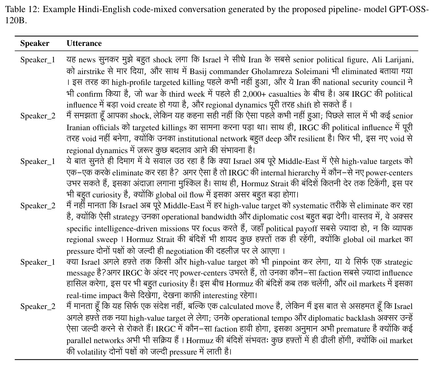 Example Hindi-English code-mixed conversation generated by the proposed pipeline, model GPT-OSS-120B