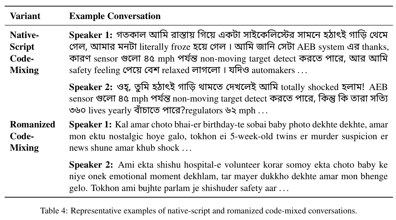 Representative examples of native-script and romanized code-mixed conversations