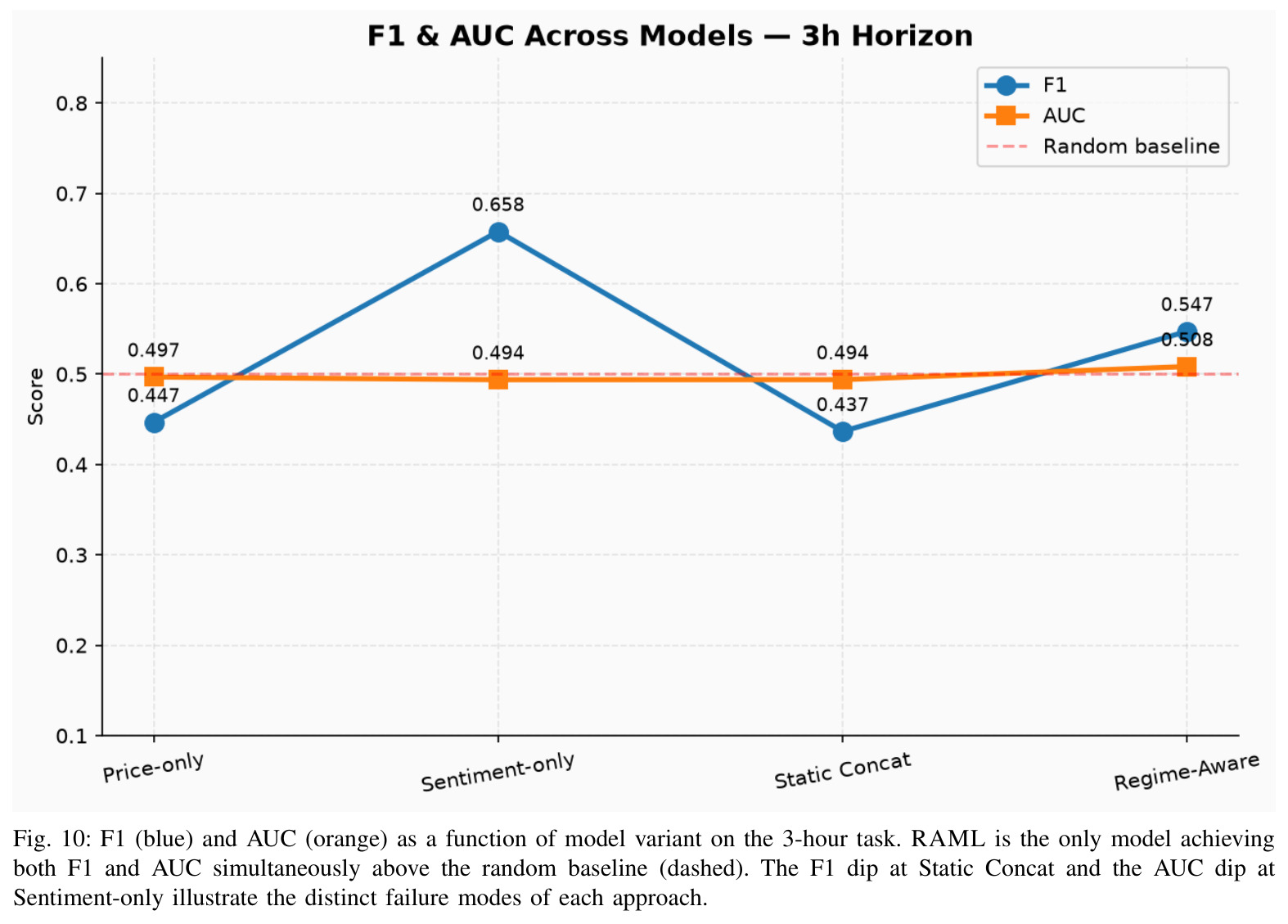 Final Aligned Dataset Statistics.