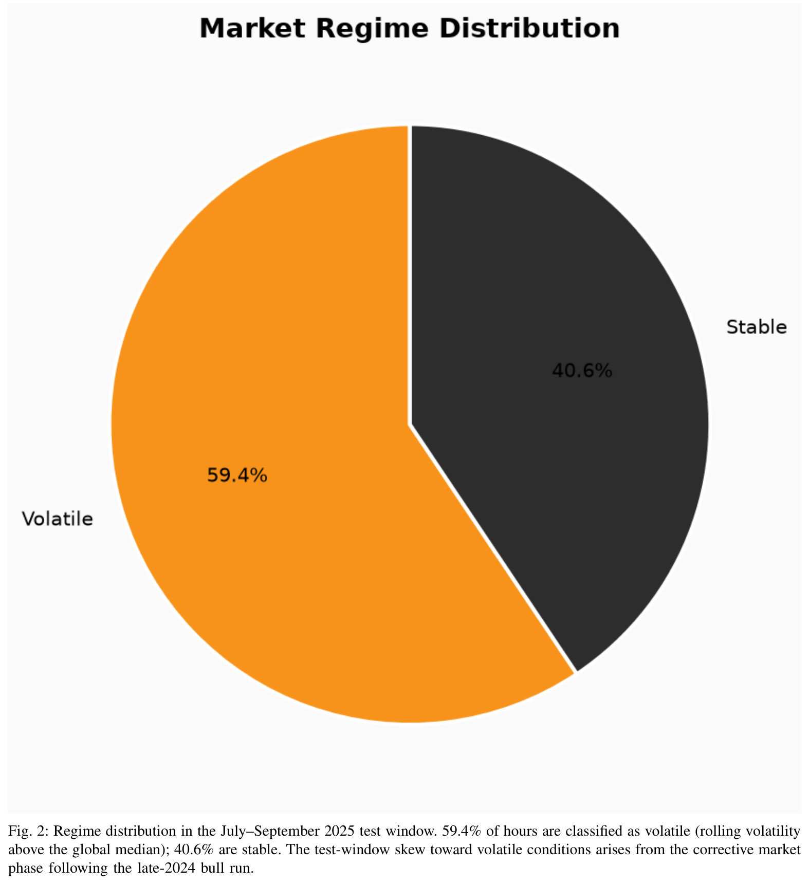 Comparison of Related Work Across Key Dimensions.