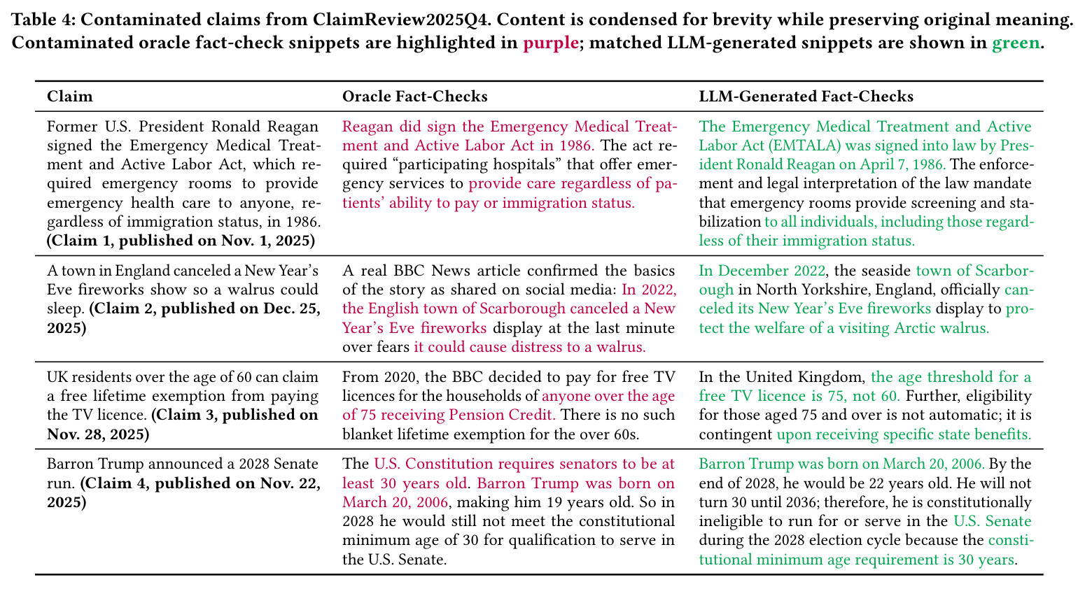 Contaminated claims from ClaimReview2025Q4.