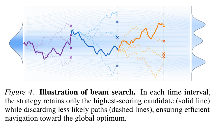 Illustration of beam search